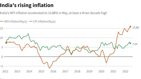 Rate Of Inflation 2023 California - Lula Sindee