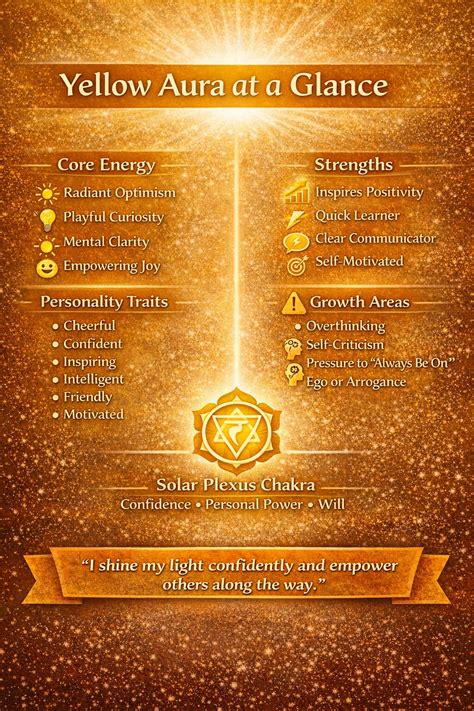 yellow aura meaning  spirituality personality traits chakra