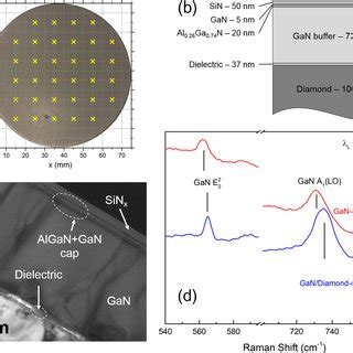 A Coordinate System Used For Micro Raman Stress Mapping With X