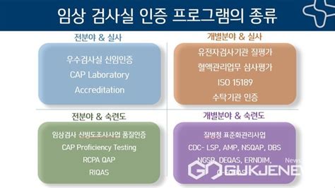 Gc녹십자의료재단 대한진단검사의학회 국제학술대회 2021서 학술발표