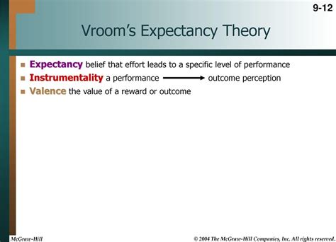 Motivation Through Equity Expectancy And Goal Setting Ppt Download