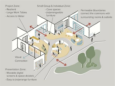 Ideal Elementary Classroom Layout