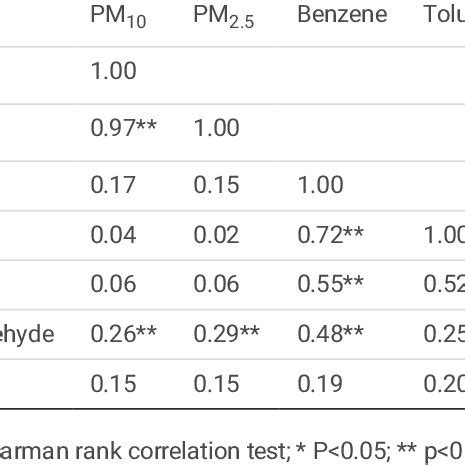 Representative Samples Of Fetal Thrombotic Vasculopathy A