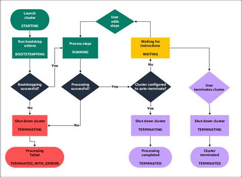 Overview of Amazon EMR - Amazon EMR