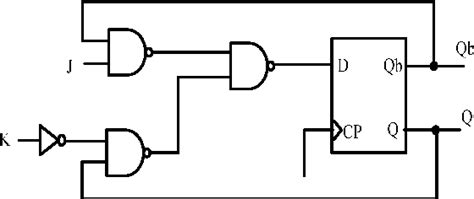 Figure From An Explicit Pulsed Double Edge Triggered Jk Flip Flop