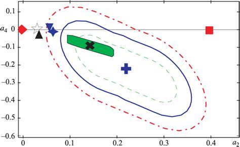 Figure 2 from Mapping out the quark structure of hadrons in QCD ...