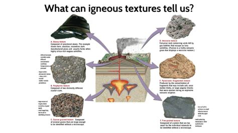 What can igneous textures tell us? by Jomar Buendia on Prezi