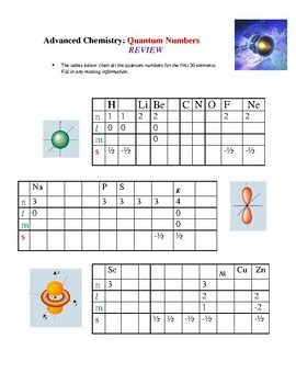 Quantum Numbers Activity For Advanced Chemistry By Creative Curricula