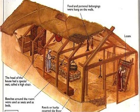 Schematic Of A Viking Longhouse Viking House Viking Longhouse