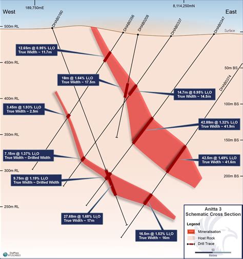 Atlas Lithium Expands Anitta Pegmatite Provides Representative Cross