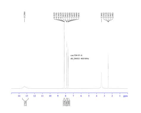 1H Indazole 6 Carboxylic Acid 704 91 6 1H NMR Spectrum