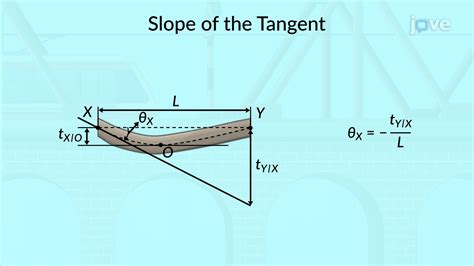 Maximum Deflection Mechanical Engineering Jove