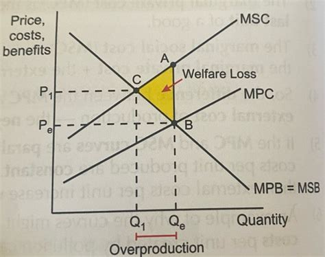 Market Failure And Externalities Flashcards Quizlet