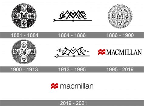 麦克米伦macmillan Logo标志设计含义和品牌历史