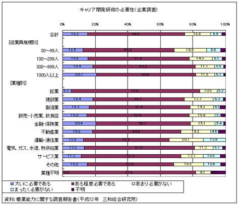 「キャリア形成の現状と支援政策の展開」－個人の能力・個性がいきいきと発揮される社会を目指して－