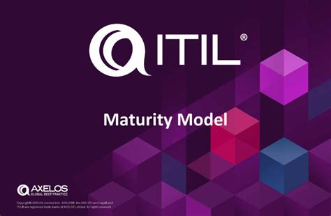 The Itil Maturity Model And Itil Assessment Owlpoint