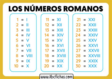Números Romanos Xv - Los Números Romanos | Equivalencia de los Números Romanos