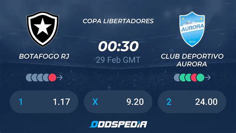 Botafogo RJ Club Deportivo Aurora Pronósticos Resultados