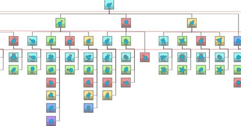 diepio class tree rdiepio