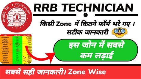 Rrb Technician Me Ab Tak Kitne Form Bhare Gaye H Total Form Fill Up In