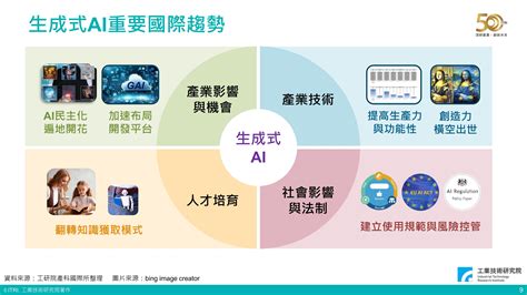 生成式ai：产业变革与机会（演讲ppt）报告 报告厅