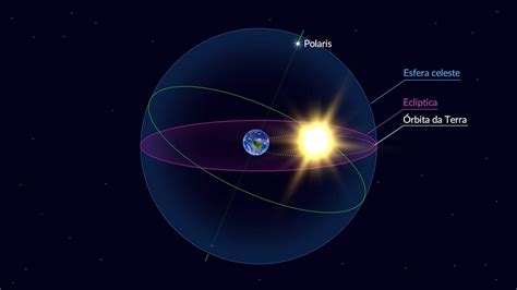 O Que A Ecl Ptica Constela Es Do Zod Aco Astronomia Do Plano Da