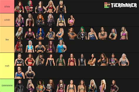 Wwe Womens October 13 Tier List Community Rankings Tiermaker