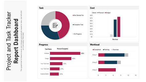 Top 10 Tracker Dashboard Templates with Examples and Samples