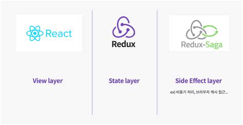 React Redux Saga