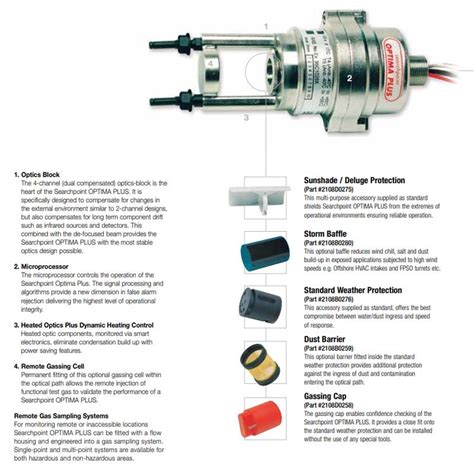 Honeywell Searchpoint Optima Plus Gas Detector