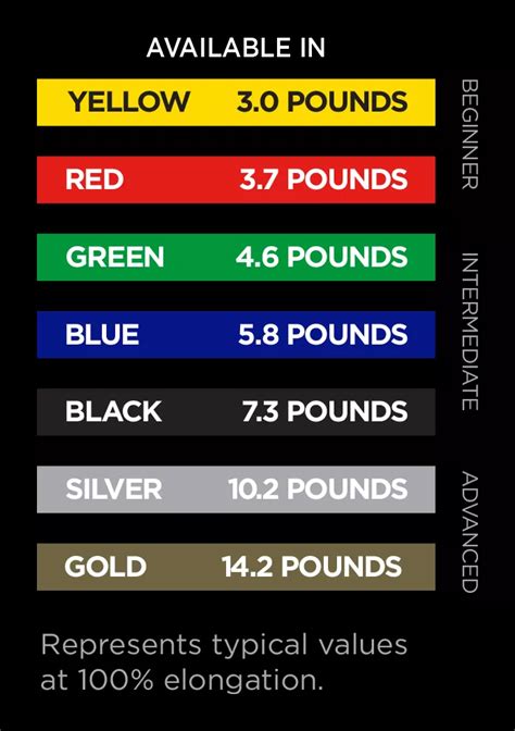 Resistance Band Colors Buy Musclexp Drfitness Resistance Band
