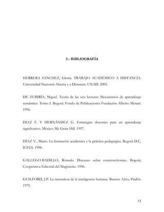 El Concepto De Aprendizaje Aut Nomo De Trabajo Acad Mico A Distancia Y