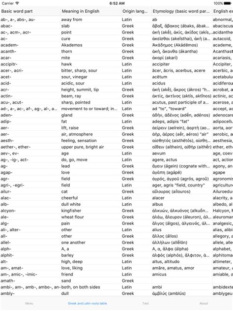 Fitfab Latin Prefix Table