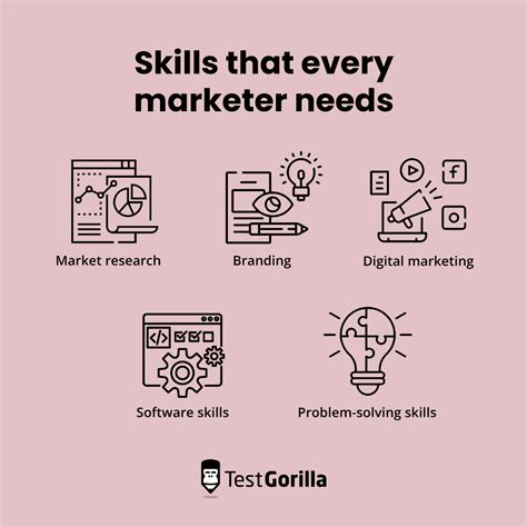 11 Questions To Ask In A Marketing Interview TestGorilla