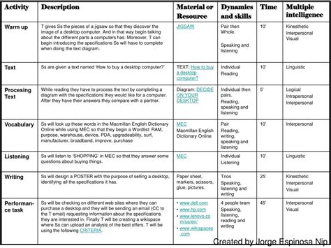 Ppt Clil Lesson Plan Powerpoint Presentation Free Download Id4927663