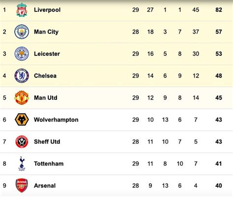 Arsenal Europa League Table - Europa League PIX: Easy for Arsenal ...