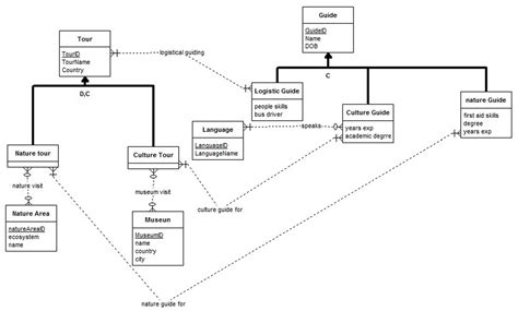 [6+] Relationship Schema, Relation Schema - The Relation Schema Pocessions