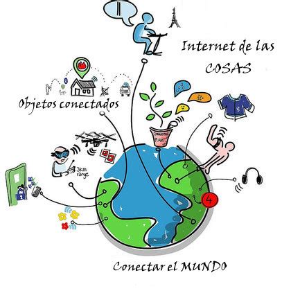 El Internet De Las Cosas Caracter Sticas Del Internet De Las Cosas