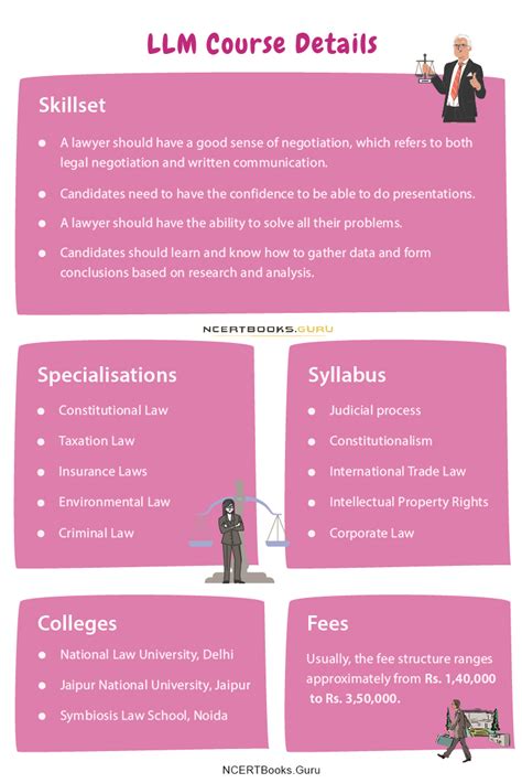 Llm Course Eligibility Criteria Fees Structure Syllabus And Jobs