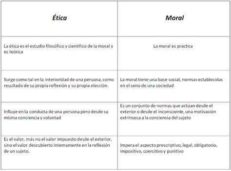 Diferencias Entre Tica Y Moral Cuadro Comparativo Hot Sex Picture