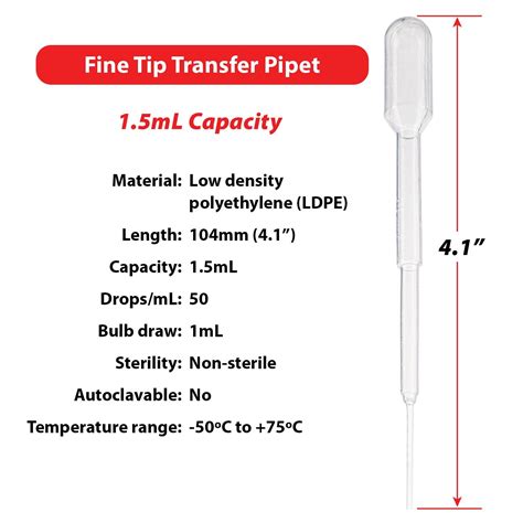 Snapklik Globe Scientific Ldpe Fine Tip Transfer Pipet