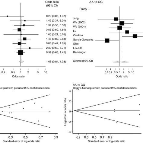 The Association Between TNF A 238 And Gastric Cancer GA And AA