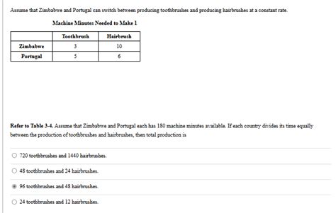 Solve Assume That Zimbabwe And Portugal Can Studyx