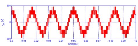 13 Show Three Phase Current Waveform Download Scientific Diagram