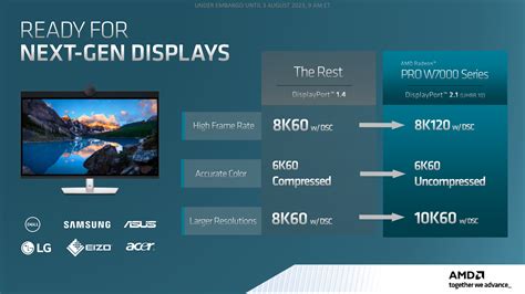 Amd Announces Radeon Pro W7600 And W7500 Pro Rdna 3 For The Mid Range