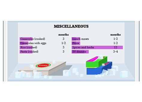 Handy Chart Shows Exactly How Long You Can Freeze Various Produce