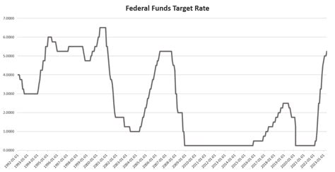 Price Inflation Growth Slowed Slightly In April Now Wall Street Will