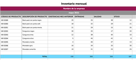 Qu Es Un Inventario Concepto Tipos Y Ejemplos Hot Sex Picture