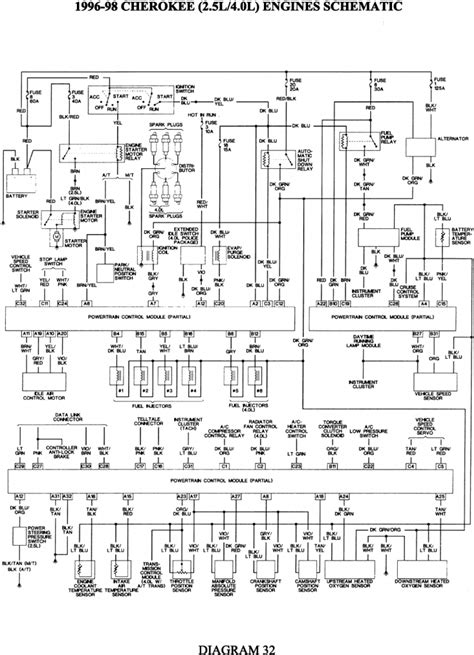 Diagrama El Ctrico Y Conectores Del Motor Jeep Xj Jeep