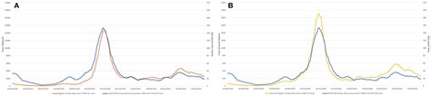 Frontiers Leveraging Of Sars Cov 2 Pcr Cycle Thresholds Values To